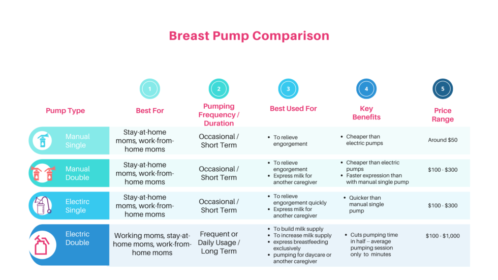 There's a Perfect Breast Pump for Your Lifestyle. - Drama Free Momma