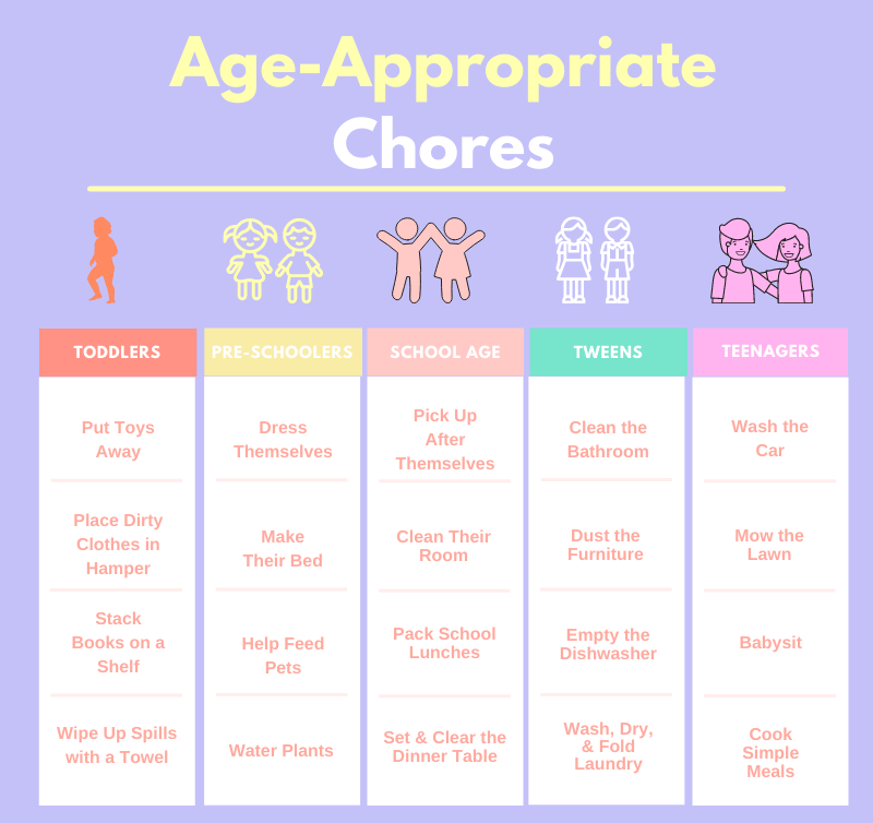 chore reward system, chore system for kids, how to get kids to do chores, chore chart, chore chart for kids, chore list, chore list for kids, printable chore charts, weekly chore chart, free editable printable chore charts, free printable chore charts, daily chore chart, chore chart by age, chore list by age, chore chart for teens, diy chore chart, kids chore chart printable, customizable chore chart, monthly chore chart, blank chore chart, editable chore chart, chore list for teens, free chore chart, printable chore list, daily chores list, weekly chore chart printable, daily chore chart for kids, chore chart for multiple kids, age appropriate chore list, chore tracker, chore sheet, age appropriate chore chart, chore planner, weekly chore schedule, printable chore charts for teens, how to make chores fun, chore reward chart, printable chore chart by age, summer chore chart, customizable free printable chore charts, daily and weekly chore chart, simple chore chart, daily weekly monthly chore chart 

chore chart for 5 year old, chore chart for 6 year old, 8 year old chore chart, chore chart for 7 year old, 10 year old chore chart